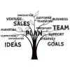 Γεωργούλας Business Category